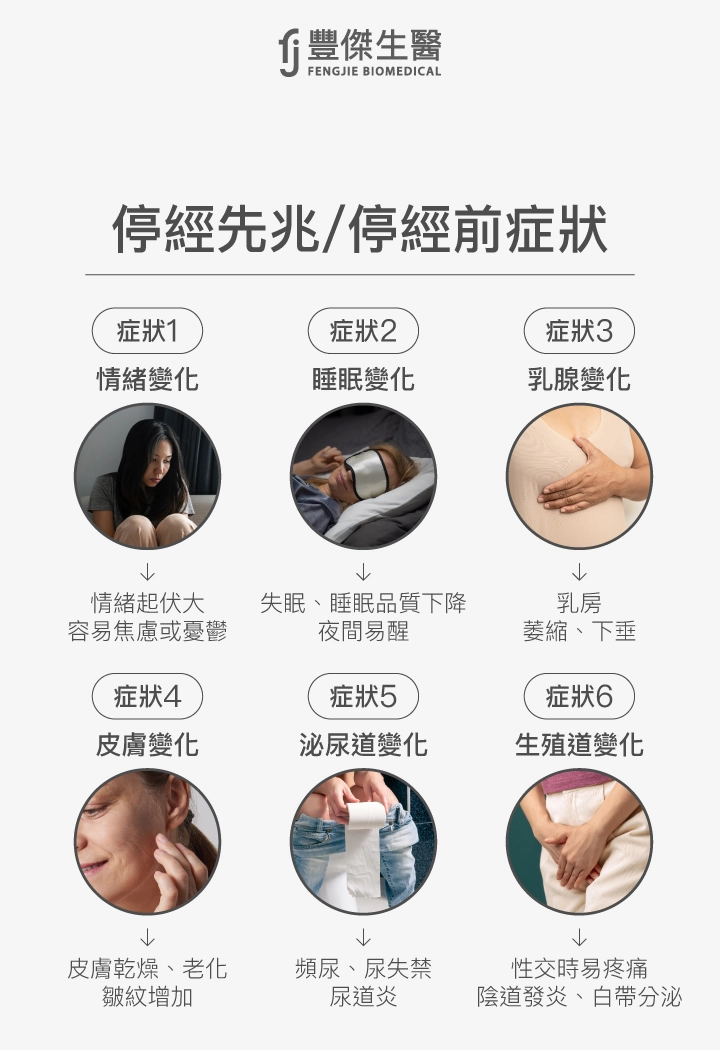 停經先兆／停經前症狀：情緒變化、睡眠變化、乳腺變化、皮膚變化、泌尿道變化、生殖道變化