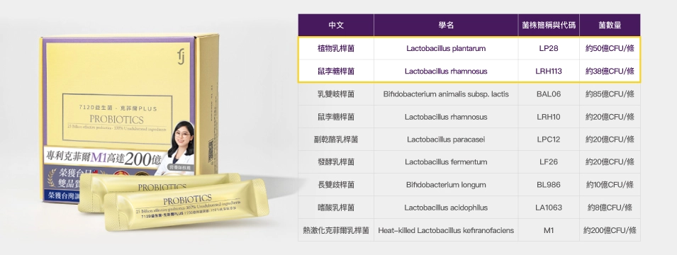 ▲ 優先選擇100%全桿菌配方的產品,確保功效與安全性,避免造成身體負擔。
