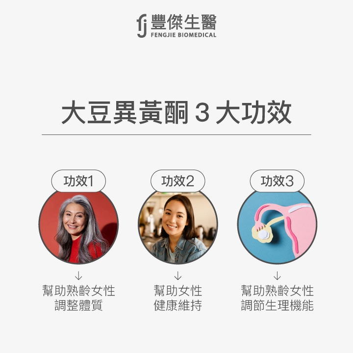 大豆異黃酮3大功效，包括幫助熟齡女性調整體質、幫助女性健康維持、幫助熟齡女性調節生理機能。