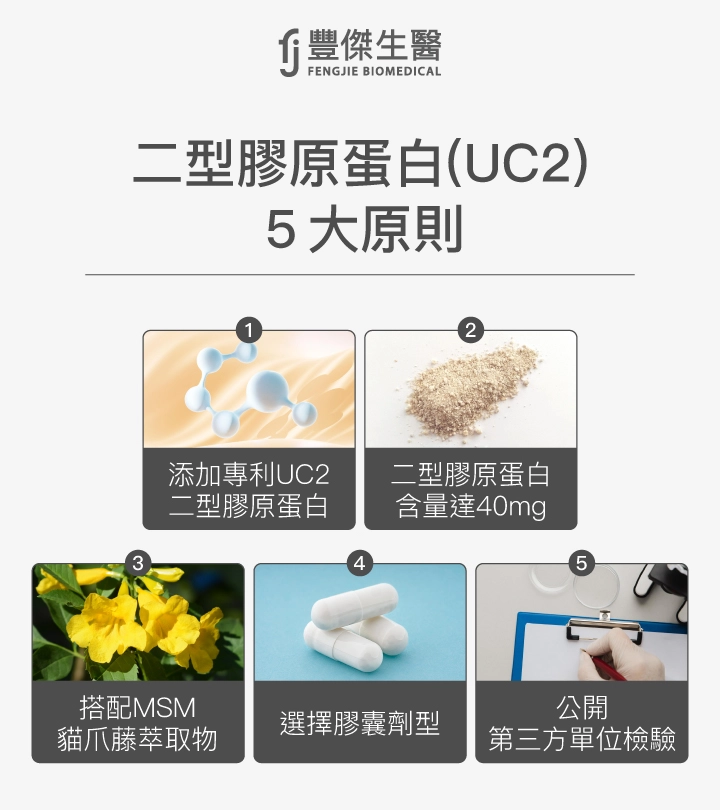 二型膠原蛋白(UC2)挑選5大原則:1. 添加專利UC2二型膠原蛋白,2. 二型膠原蛋白含量達40mg,3. 搭配MSM貓爪藤萃取物,4. 選擇膠囊劑型,5. 公開第三方單位檢驗。