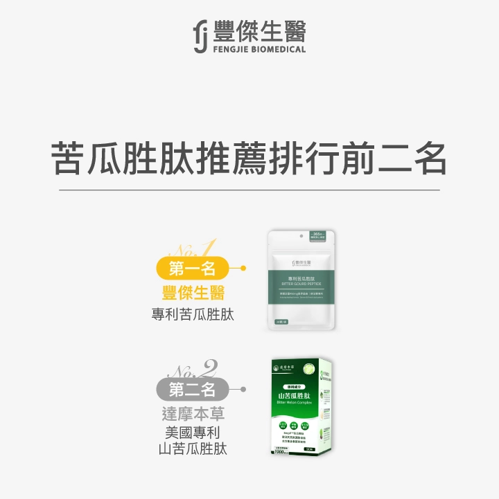 苦瓜胜肽推薦排行前二名：第一名豐傑生醫，專利苦瓜胜肽＋武靴葉；第二名蓓摩本草，美國專利山苦瓜胜肽。