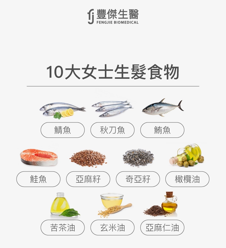 10大女士生髮食物:鯖魚、秋刀魚、鮪魚、鮭魚、亞麻籽、奇亞籽、橄欖油、苦茶油、玄米油、亞麻仁油,富含優質蛋白質與好油脂,有助維持頭髮健康。