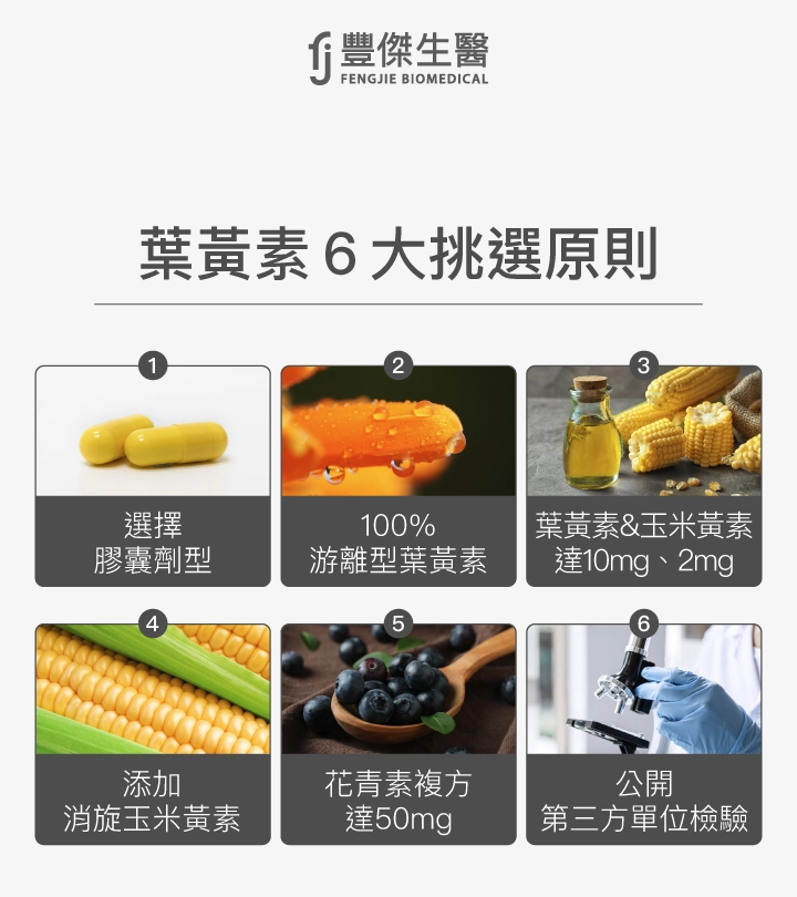 葉黃素6大挑選原則：選擇膠囊劑型、100%游離型葉黃素、葉黃素與玉米黃素達10mg與2mg、添加消旋玉米黃素、花青素複方達50mg、公開第三方單位檢驗。