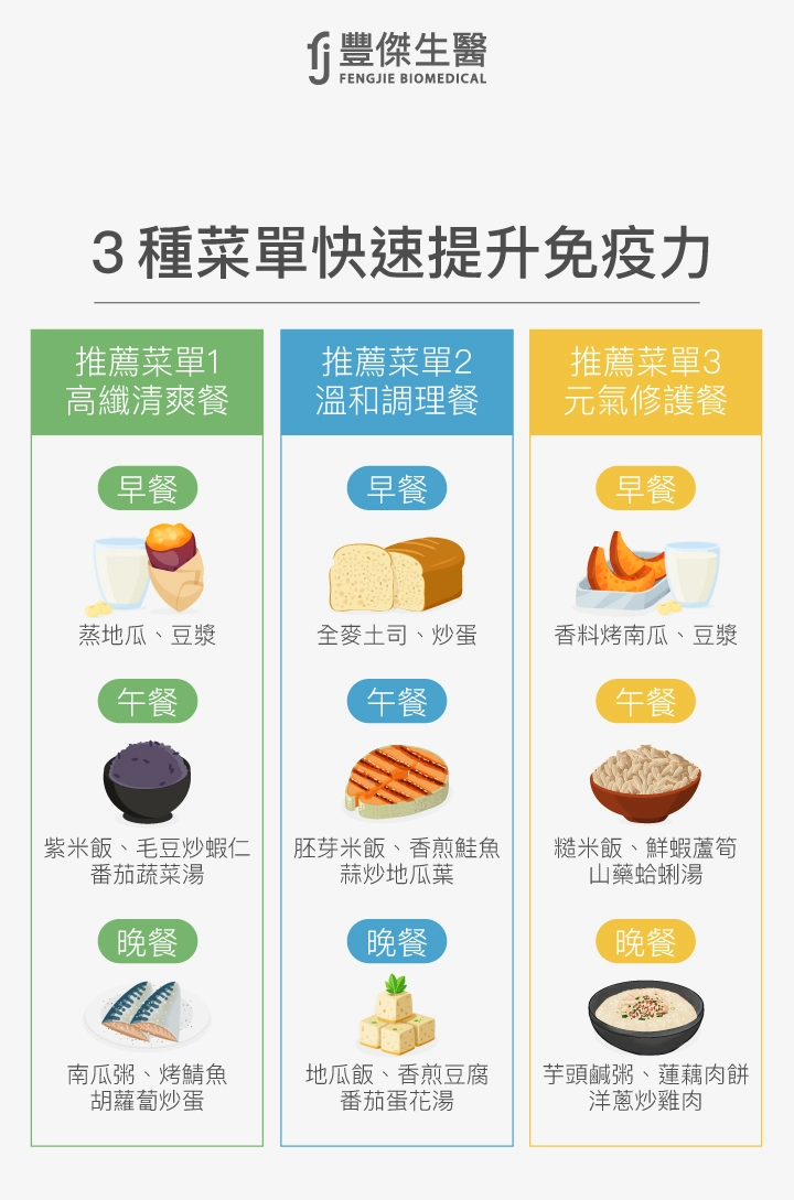 3種菜單快速提升免疫力