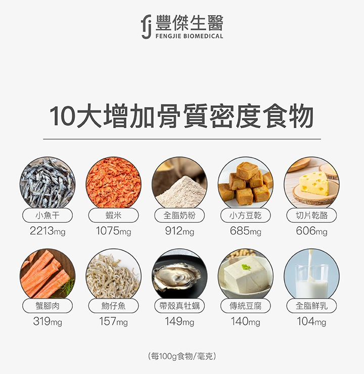 10大增加骨質密度食物:小魚干、蝦米、全脂奶粉、小方豆乾、切片乾酪、蟹腳肉、魩仔魚、帶殼真牡蠣、傳統豆腐、全脂鮮乳