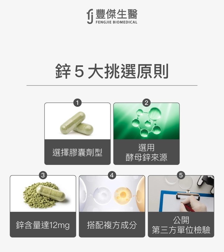 鋅保健食品挑選5大原則:1.選擇膠囊劑型 2.選用酵母鋅來源 3.鋅含量達12mg 4.搭配複方成分 5.公開第三方單位檢驗。