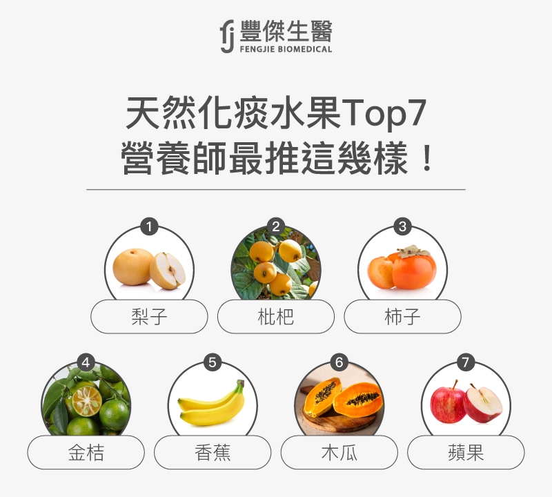 營養師推薦的7種天然化痰水果，包括梨子、枇杷、柿子、金桔、香蕉、木瓜和蘋果，有助緩解咳嗽與化痰。
