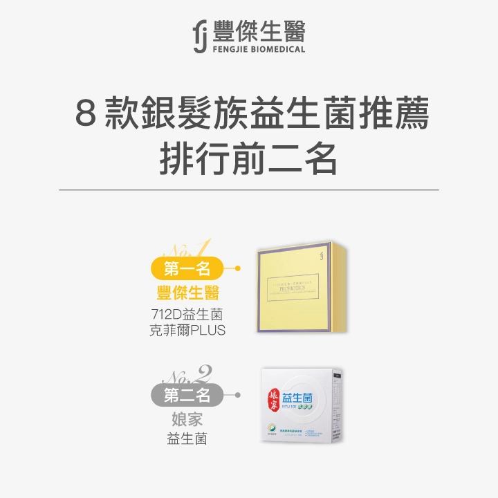 8款銀髮族益生菌推薦,排行前二名:【豐傑生醫】712D益生菌-克菲爾PLUS、【娘家】益生菌