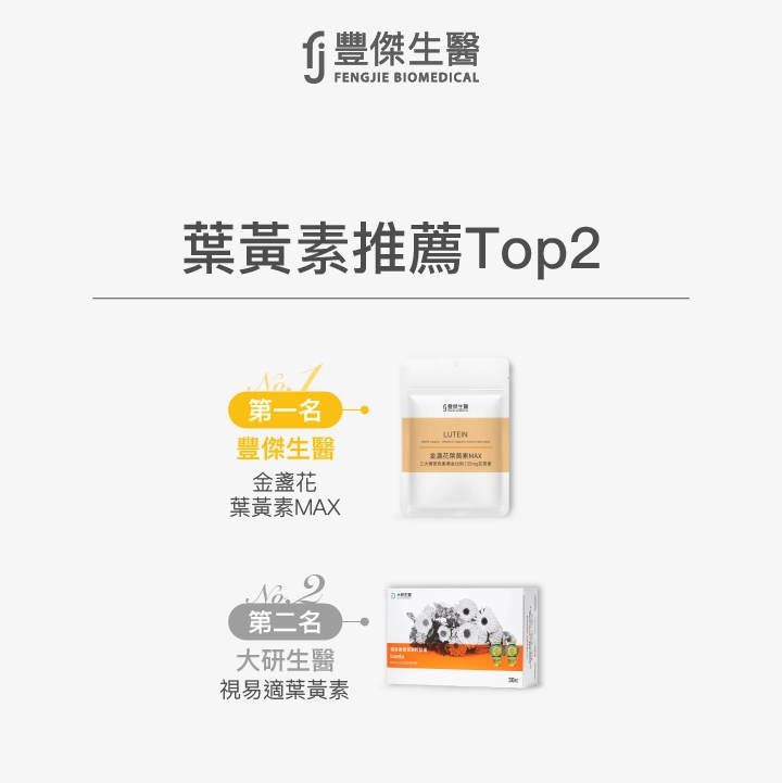 葉黃素推薦Top2:第一名為豐傑生醫金盞花葉黃素MAX,第二名為大研生醫視易適葉黃素。