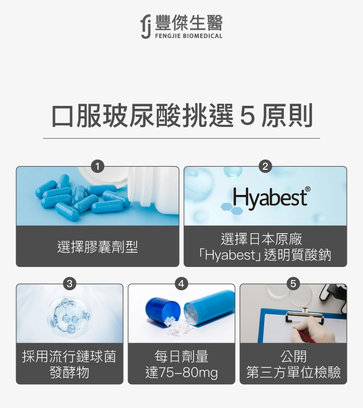 口服玻尿酸挑選5原則：1.選擇膠囊劑型 2.日本原廠Hyabest透明質酸鈉 3.採用鉅球菌發酵物 4.每日劑量75-80mg 5.公開第三方檢驗。