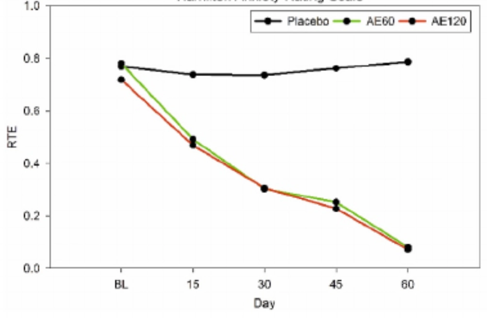 南非醉茄功效 調整心情