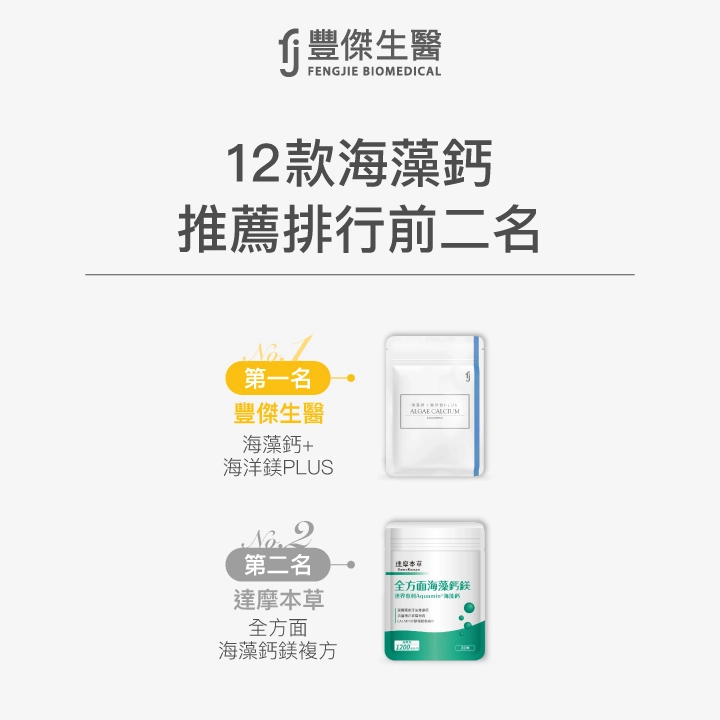 12款海藻鈣推薦排行前二名:第一名 豐傑生醫 海藻鈣+海洋鎂PLUS;第二名 達摩本草 全方面海藻鈣鎂複方。