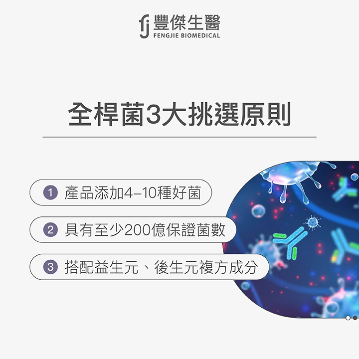 全桿菌3大挑選原則：1.產品添加4-10種好菌、2.具有至少200億保證菌數、3.搭配益生元、後生元複方成分