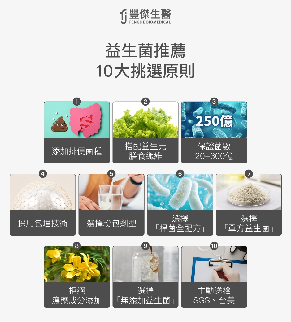 益生菌挑選10大原則,包括添加排便菌種、搭配益生元膳食纖維、保證菌數20至300億、採用包埋技術、選擇粉包劑型、選擇桿菌全配方、選擇單方益生菌、拒絕瀉藥成分添加、選擇無添加益生菌,以及主動送檢SGS與台美。