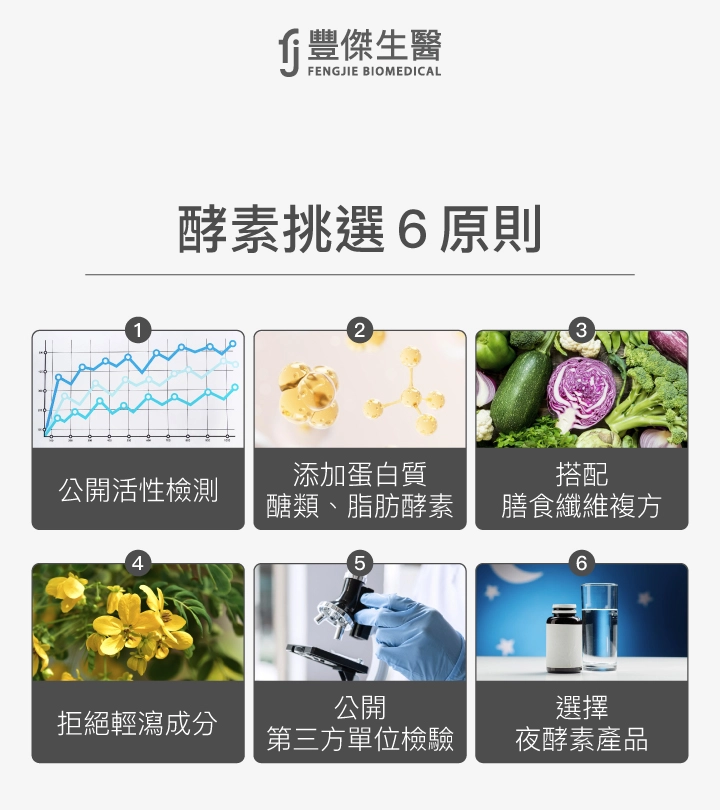 酵素挑選6原則:公開活性檢測、添加蛋白質酵素與脂肪酵素、搭配膳食纖維複方、拒絕輕瀉成分、公開第三方單位檢驗、選擇夜酵素產品。