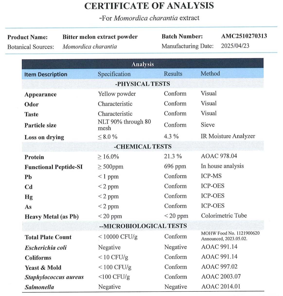 豐傑生醫看準「超臨界萃取」的不可替代性,打造出「高純度X高穩定」苦瓜胜肽,保留活性精華,這才是有感的關鍵。