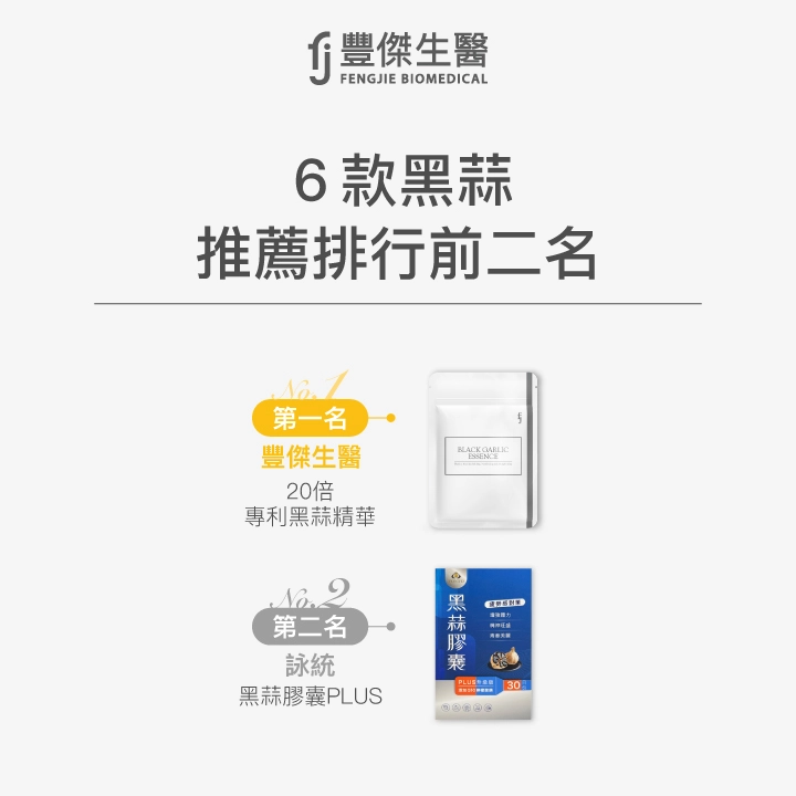6款黑蒜推薦排行榜前二名：第一名 豐傑生醫 20倍專利黑蒜精華，第二名 詠統 黑蒜膠囊PLUS