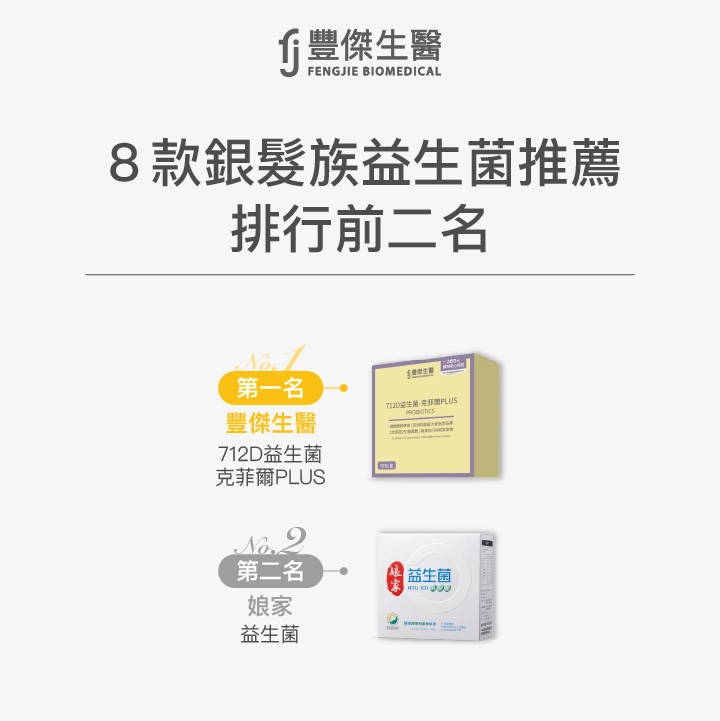 8款銀髮族益生菌推薦,排行前二名:【豐傑生醫】712D益生菌-克菲爾PLUS、【娘家】益生菌