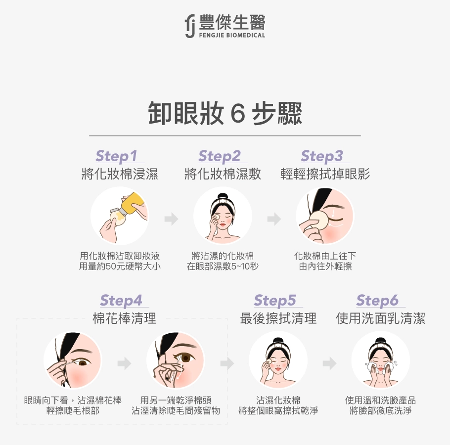 卸眼妝6步驟：將化妝棉沾卸妝液用量約50元硬幣大小→將沾濕的化妝棉在眼部濕敷5~10秒→化妝棉由上往下由內往外輕擦→沾濕棉花棒輕擦睫毛根部，再用乾淨棉頭清除睫毛間殘留物→沾濕化妝棉將整個眼窩擦拭乾淨→使用溫和洗臉產品將臉徹底洗淨。