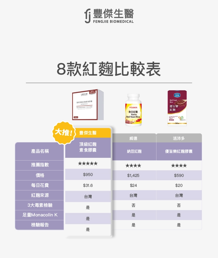 第一名 第二名   豐傑生醫 威德 活沛多