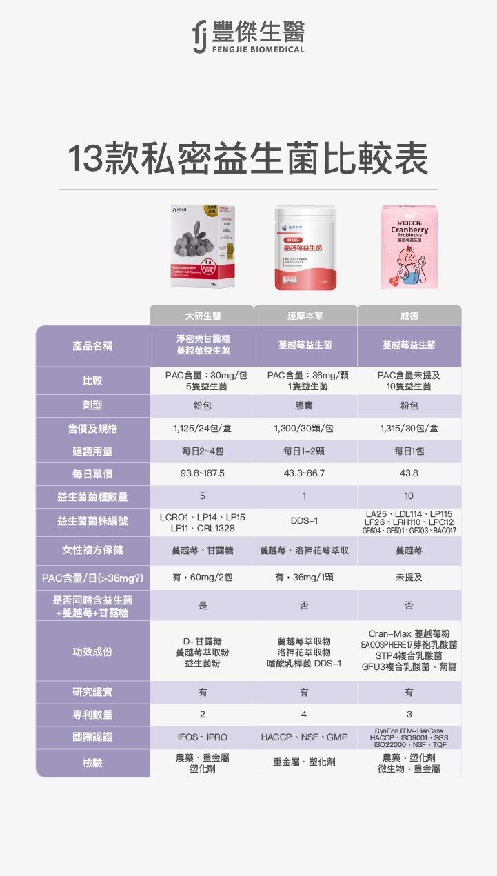 淨密樂甘露糖蔓越莓益生菌  蔓越莓益生菌  威德 蔓越莓益生菌  大研生醫  達摩本草  威德