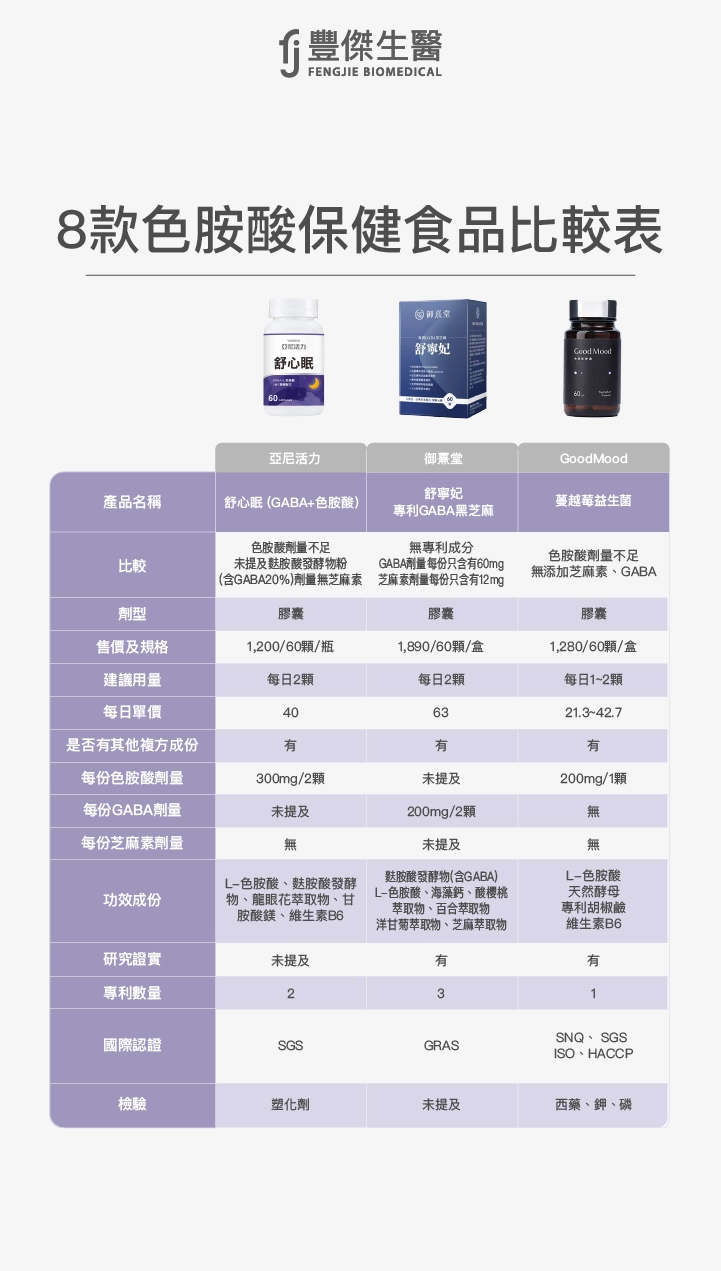舒心眠 (GABA+色胺酸）  舒寧妃 專利GABA黑芝麻  好心情GoodMood色胺酸膠囊  亞尼活力  御熹堂  GoodMood
