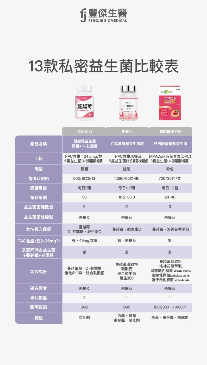 蔓越莓益生菌膠囊+D-甘露糖  BHK's 紅萃蔓越莓益生菌錠  舒密護蔓越莓益生菌  亞尼活力  BHK's  我的健康日記