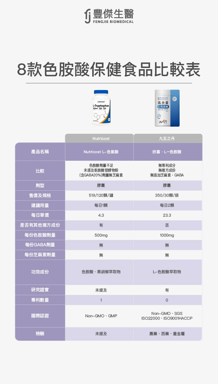 Nutricost L-色氨酸  欣喜．L–色胺酸  Nutricost  九五之丹