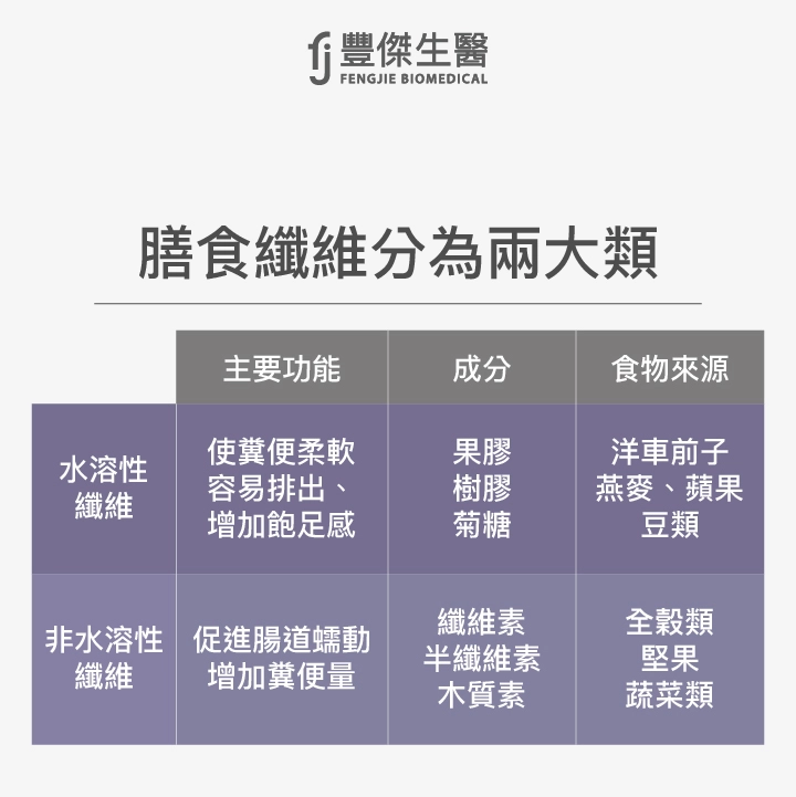 排便順暢