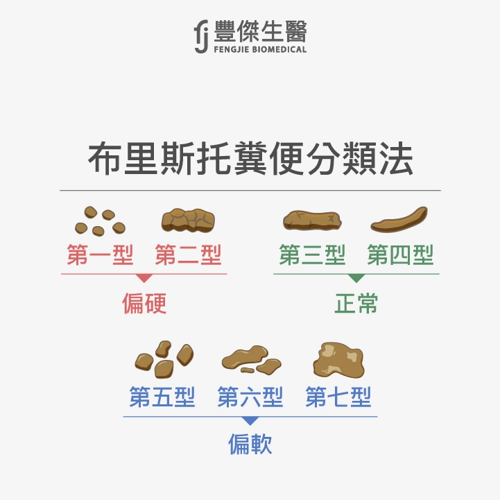 布里斯托糞便分類法