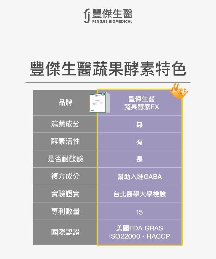 豐傑酵素的成份特色