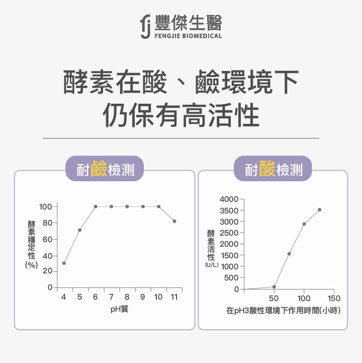 豐傑生醫酵素：酵素也要耐酸鹼？