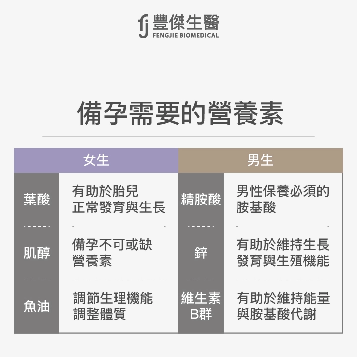備孕懶人包
