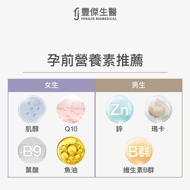 孕前營養素推薦