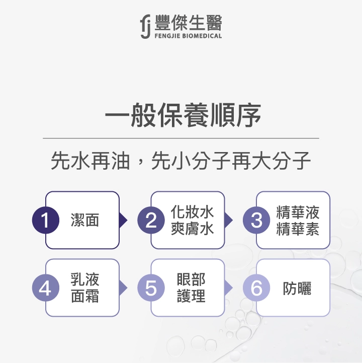 基礎臉部保養6步驟