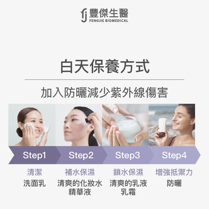 早上保養順序建議