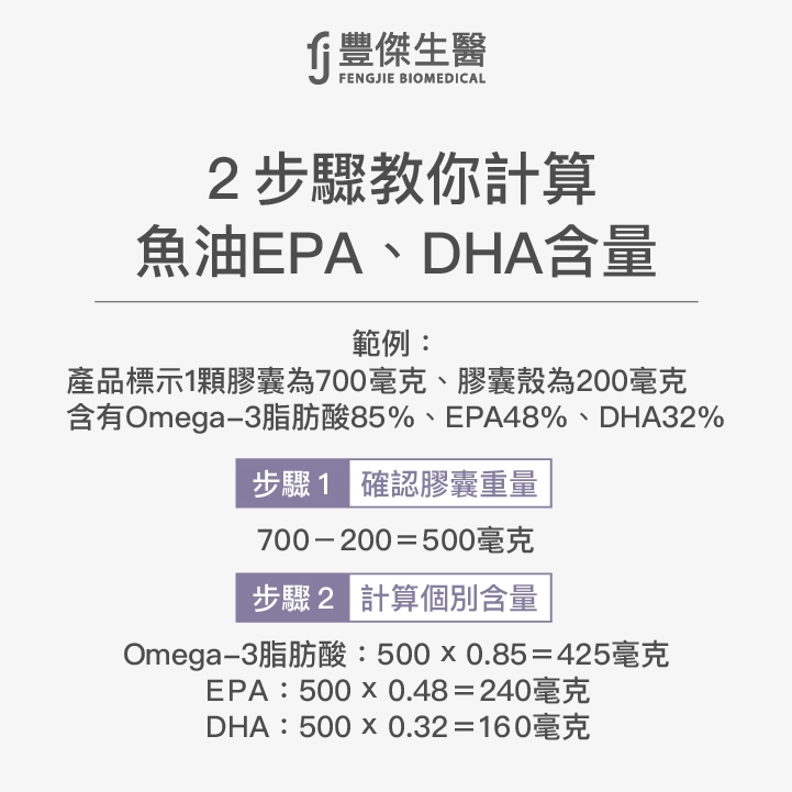 2步驟教你計算 魚油EPA、DHA含量