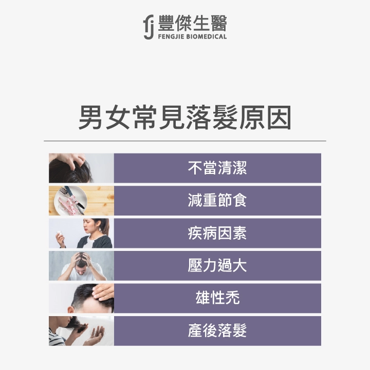 男女常見落髮原因：不當清潔、減重、疾病因素、壓力、雄性禿、產後落髮