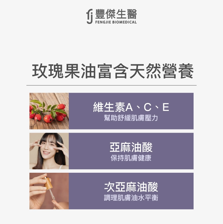 玫瑰果油富含天然營養:維生素A、C、E、亞麻油酸、次亞麻油酸
