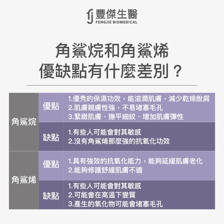 角鯊烷是什麼？和角鯊烯的差別？