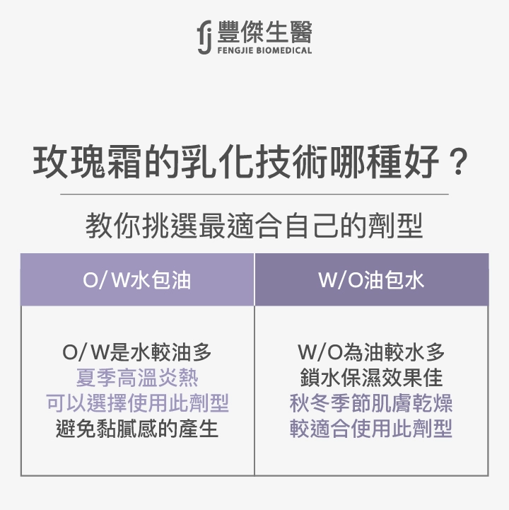 玫瑰霜的乳化技術選擇－O/W、W/O哪個好？