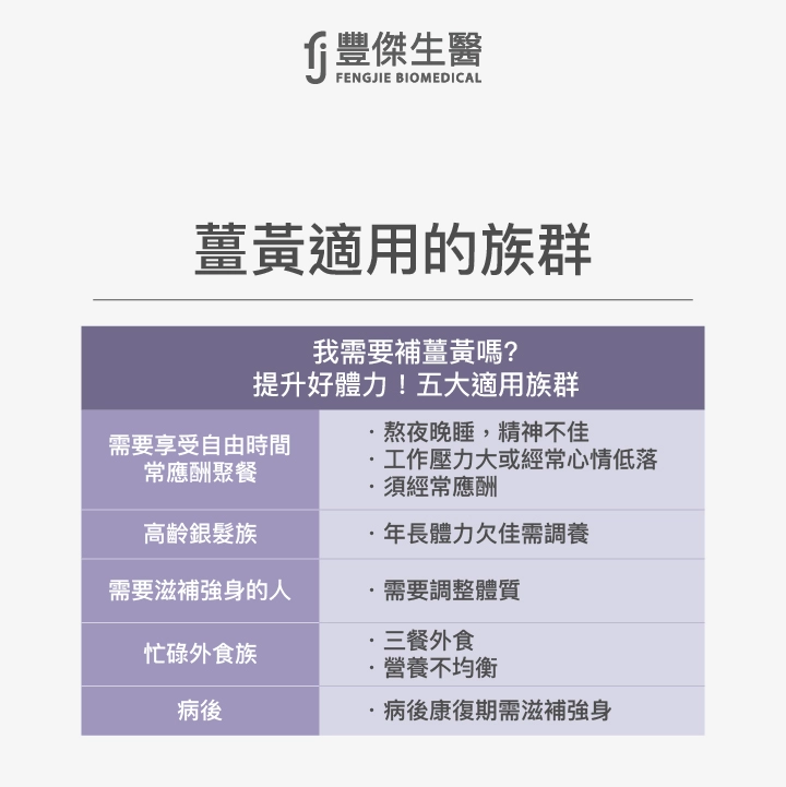 薑黃適用的族群有哪些？