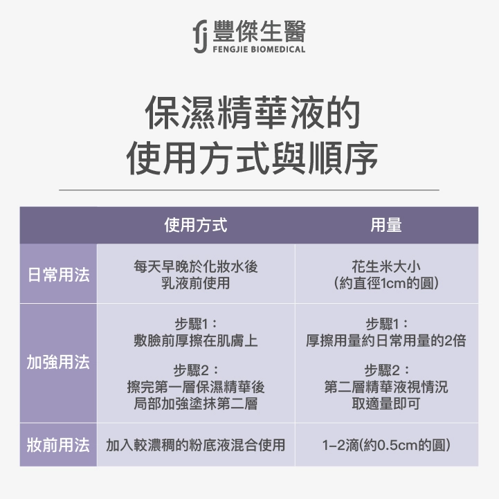 保濕精華液的用法和使用順序說明