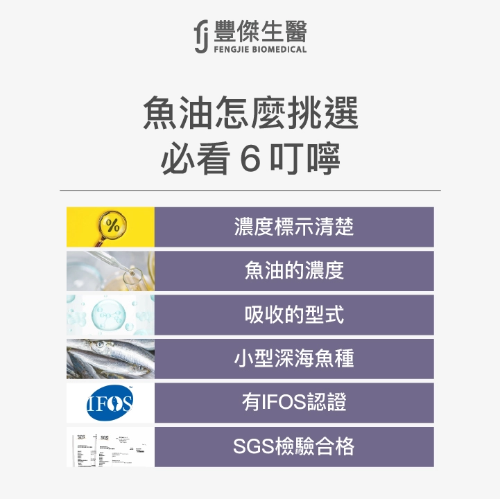 魚油挑選留意６點：濃度標示清楚、魚油的濃度、吸收的型式、小型深海魚種、有IFOS認證、SGS檢驗合格
