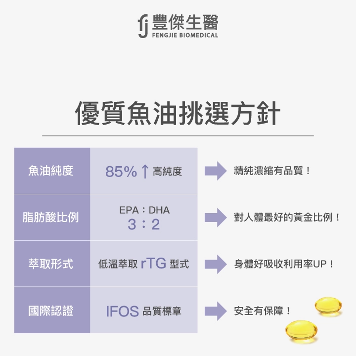 孕婦必備營養素4:魚油(懷孕初中期)
