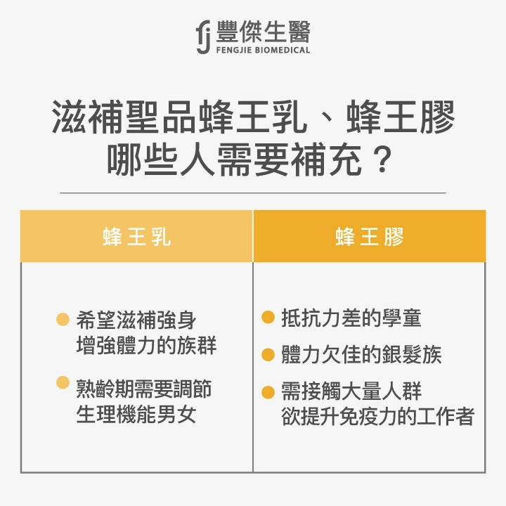 哪些族群適合補充蜂王乳、蜂王膠?