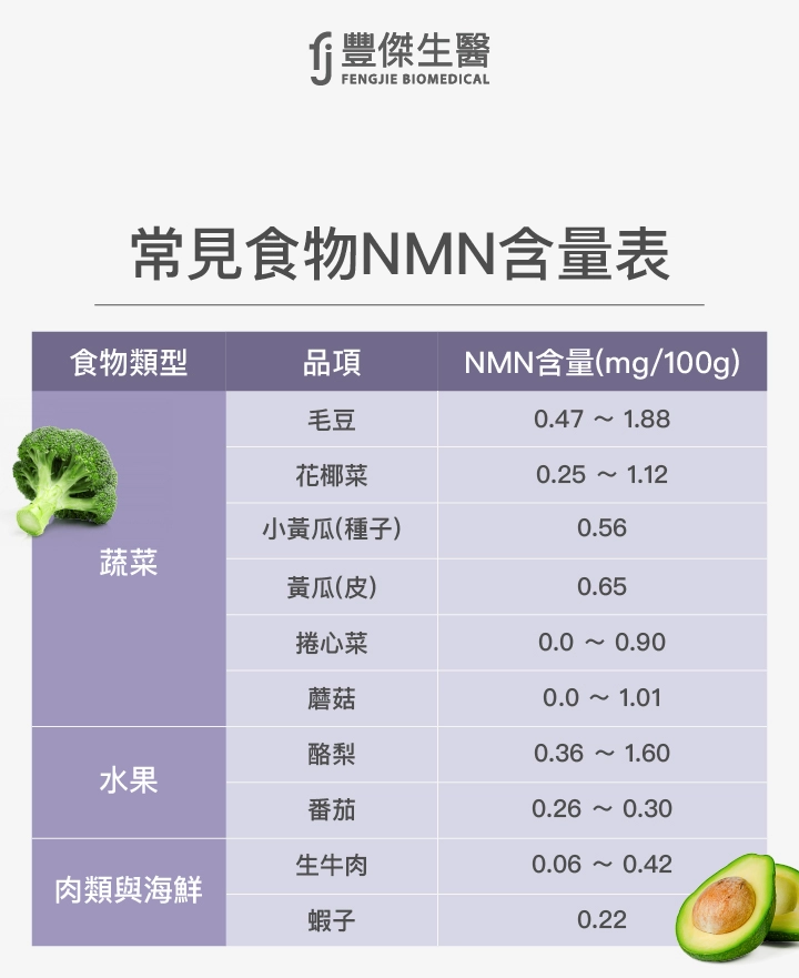 哪些食物中含有NMN？