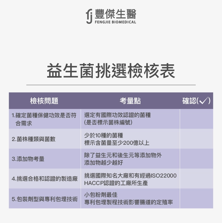 益生菌挑選檢核表