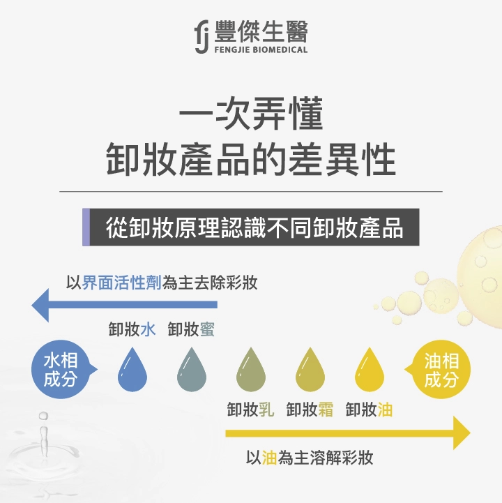 卸妝推薦指南：卸妝水、蜜、乳、霜、油怎麼挑？