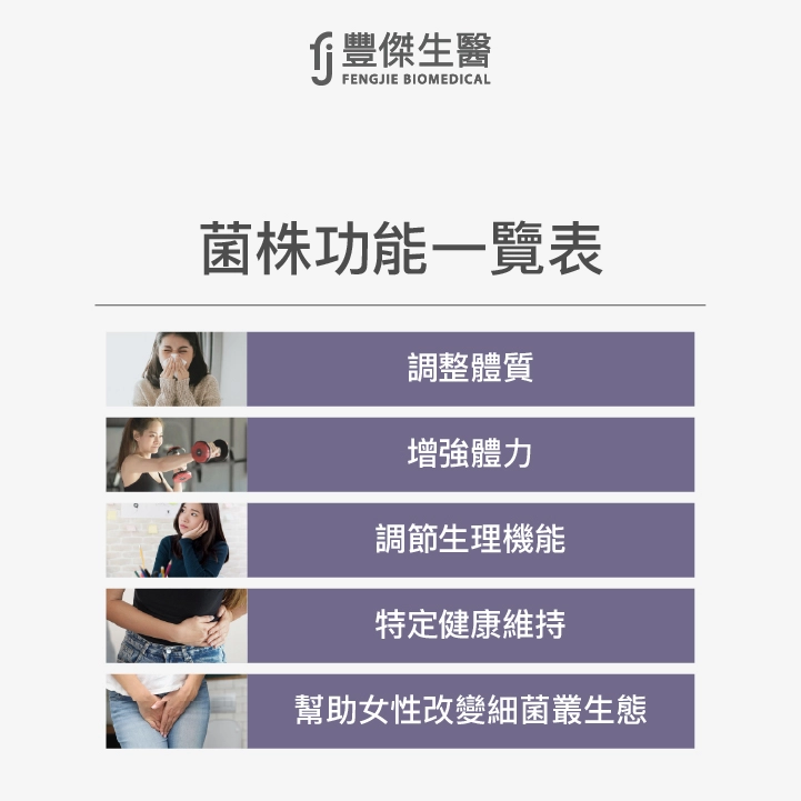 菌株功能